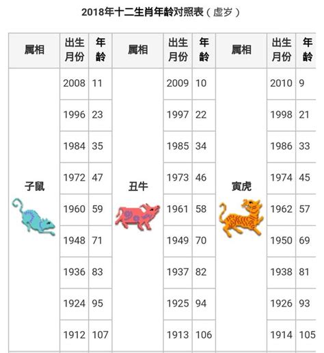 55年屬什麼|十二生肖五行屬性對照表